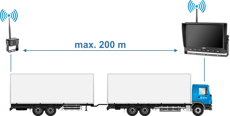 Funkset Kamera mit Monitor für Lkw für große Entfernungen